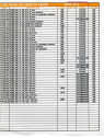 LISTE  DES TUBES FIBRE DE VERRE